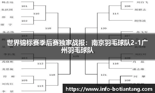 世界锦标赛季后赛独家战报：南京羽毛球队2-1广州羽毛球队